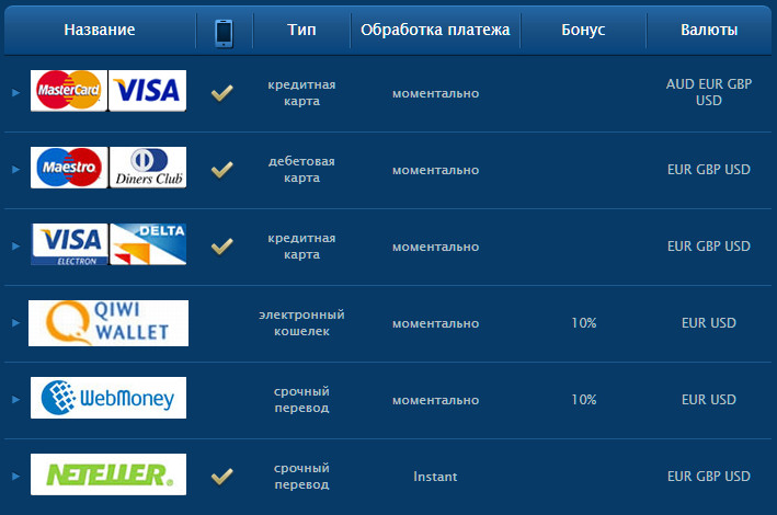 платежные системы в Europa casino